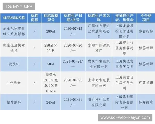 专家提醒:赛事餐饮环节一次性塑料使用仍偏高 专家提醒:赛事餐饮环节一次性塑料使用仍偏高